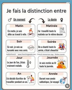 the french language poster shows different things to see in each language, including words and pictures