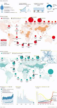 the world's most famous cities are depicted in this infographal map, which shows