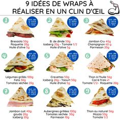 a poster showing the different types of wraps in french and english, with instructions on how to wrap them