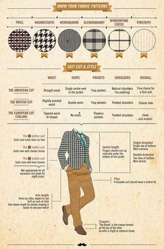 25 Style Charts Every Man Needs To See Gentlemans Guide, Style Chart, Der Gentleman, Tailored Suit, Men Style Tips, Cut And Style