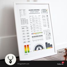 a white framed poster with audio mixing chart on it