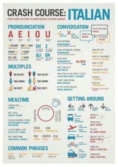 an info poster showing the different types of social media and how they are used to promote them