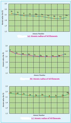 three different graphs showing the number and type of elements in an element that are represented