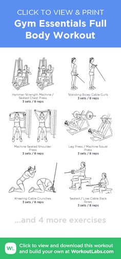 an exercise poster with instructions to use the gym equipment for bodybuilding and strength training