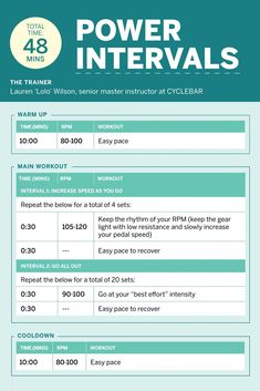 a flyer for power intervals with instructions on how to use it