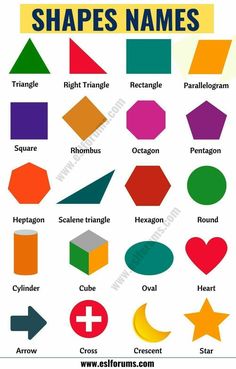 different shapes and their names are shown in this poster, which includes the name of each shape