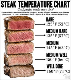 steak temperature chart with instructions for how to cook it