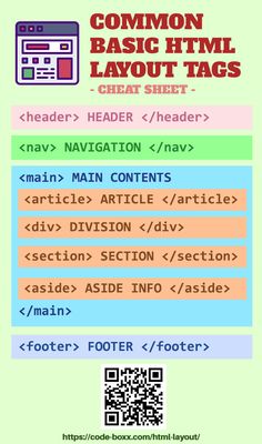 an image of a computer screen with the text, common basic html layout tags and instructions