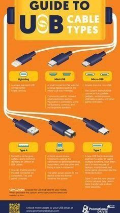 the ultimate guide to usb cable types for all kinds of devices, including laptops and tablets