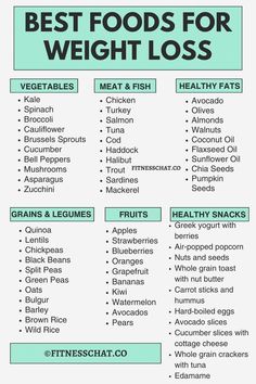 Loooking for healthy clean eating tips? Discover what not to eat with this List of Foods Not To Eat When Trying To Lose Weight. This list will help you make clean healthy recipes as you will know what Foods to avoid when losing belly fat. List of foods to eat when trying to lose weight. Foods You Should Stop eating to lose weight Clean Healthy Recipes, 1200 Calorie Diet Meal Plans, List Of Foods, Best Diet Foods, Healthy Recipes Clean, Best Fat Burning Foods, Eating Tips, Clean Eating Tips, Healthy Clean Eating