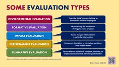 some evaluation types are shown in this diagram