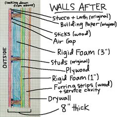 a diagram showing the parts of a wall