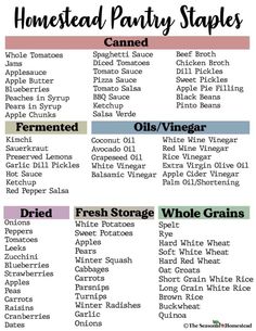 the ingredients for homemade party staples are shown in this printable chart, which includes all kinds