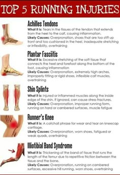 Workouts For Runners, Runner Problems, Runners Knee, Cross Training Workouts, Half Marathon Training Plan, Sports Massage