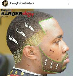 Barber box Fade Diagram, Barber Tips, Barber Haircuts, How To Fade, Hair Cut Guide, Barbers Cut, Beard Game, Mens Fade, Taper Fade Haircut