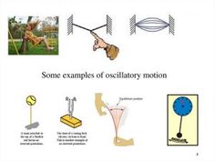 some examples of oscillatory motion are shown in this graphic above the image