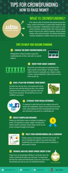 a green poster with the words tips for crowdfunding and how to use it