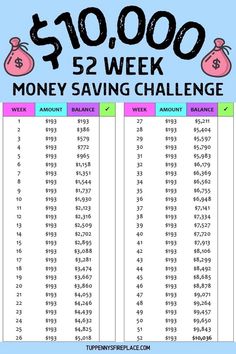 the $ 10, 000 5 - week money saving challenge is shown in this graphic