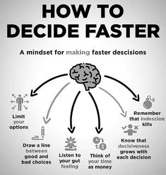 the diagram shows how to decide faster for making faster decision, and what it means