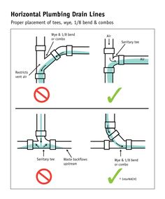 two different types of drain lines are shown in the diagram, and one is labeled