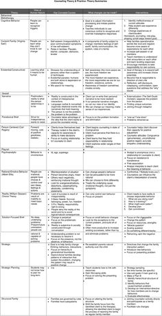 a table with several different types of information