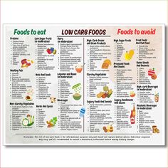 PRICES MAY VARY. 【Low Carb Foods Guide Poster Size】 We offer various sizes, including 12x16 inches, 16x24 inches, and 24x36 inches. You can choose between frameless versions or black aluminum frames, with the canvas stretched onto a wooden frame and embedded into a black aluminum frame. 【Nutritional Guide Canvas Prints】 Low Carb Foods Guide poster artwork uses high-quality environmentally friendly ink and high-quality canvas, and uses the industry's top printers for layered spraying. The colors are delicate and the transition is natural, bringing you visual enjoyment. 【Healthy Eating Gifts】 This Low Carb Foods Guide art painting is a good choice as gifts for your family, classmates, partners, friends, or workmates on holidays, anniversaries, Thanksgiving, Christmas, Mother's Day, Father's Diet Poster, Nutritional Guide, High Sugar Fruits, Low Carb Foods, Low Carb Food, Low Carb Food List, Get Into Ketosis Fast, Food Chart