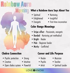 What Does It Mean to Have a Rainbow Aura? | LoveToKnow Rainbow Aura Meaning, Aura Colors Meaning, Psychic Development Learning, Kundalini Meditation, Combination Of Colors, Aura Reading, Aura Healing, Aura Quotes, Wiccan Spell Book