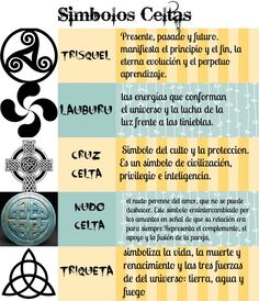 an image of symbols and their meanings in spanish