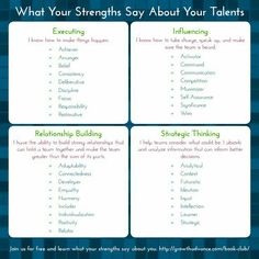 four cards with the words, what your strength says about your talent and how to use them