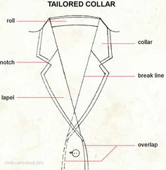 Sewing Vocabulary, Fashion Learning, Mens Jacket Pattern, Sewing Collars, Flat Drawings, Fashion Design Template, Tailoring Techniques, Flat Sketches