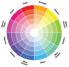 a color wheel with different colors in it