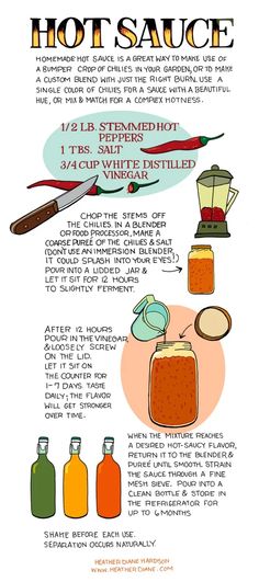 an info sheet describing how to make hot sauce