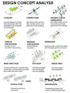 an info sheet describing the different types of objects