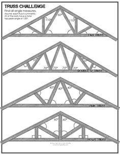 some diagrams showing the different types of roof trusss and how they are used to build them