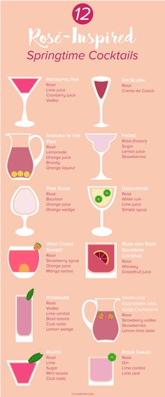 the different types of cocktails are shown in this infographtion poster, which shows how