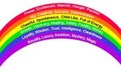 colour psychology What Colors Mean, Colour Psychology, No Energy, Color Psychology, Color Therapy, No Color, Fertility, Psychology, I Love