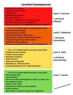 the five levels of learning to read and understand