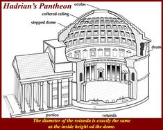 an architectural diagram of the greek temple, with all its features labeled in black and white