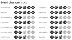 an animal's paw prints are shown with the words breed characteristics and their meanings