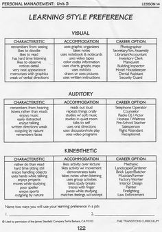 a diagram that shows the different types of learning styles