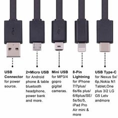 four different types of usb devices connected to each other and labeled in the following words