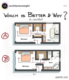 the floor plan for a two bedroom apartment, which is better and why to use it?