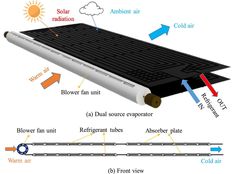 an image of a heat plate with different parts labeled in the following words and description