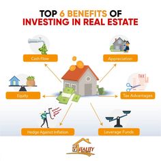 the top 6 benefits of investing in real estate infographical graphic with key steps