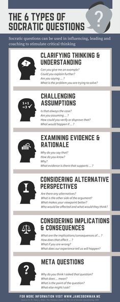 the six types of socratic questions infographicly displayed in black and white