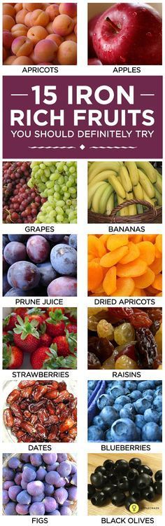 Nutrient Supplements Hemoglobin Rich Foods, Iron Rich Fruits, Foods With Iron, Foods High In Iron, Nutrition Sportive, Micro Nutrients, Iron Rich Foods, Iron Rich, Diet Keto