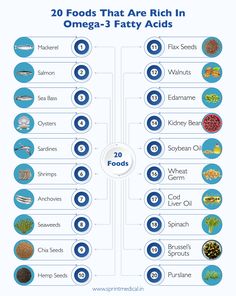 20 Foods that are Rich in Omega-3 Fatty Acids Omega 3 Fatty Acid Foods, Fatty Acid Foods, Vagal Nerve, Food Vocabulary, Gk Knowledge, Omega 3 Fatty Acids, Soybean Oil, Kidney Beans, Hemp Seeds