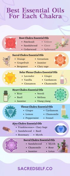 best essential oils for each chakra Chakra Essential Oils, Essential Ouls, Essential Oils For Healing, Oils For Healing, Honeysuckle Essential Oil