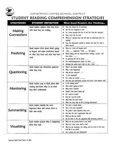 what good readers do for students to use in their writing and reading skills, with the title