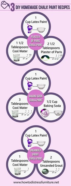 the instructions for how to make cupcakes